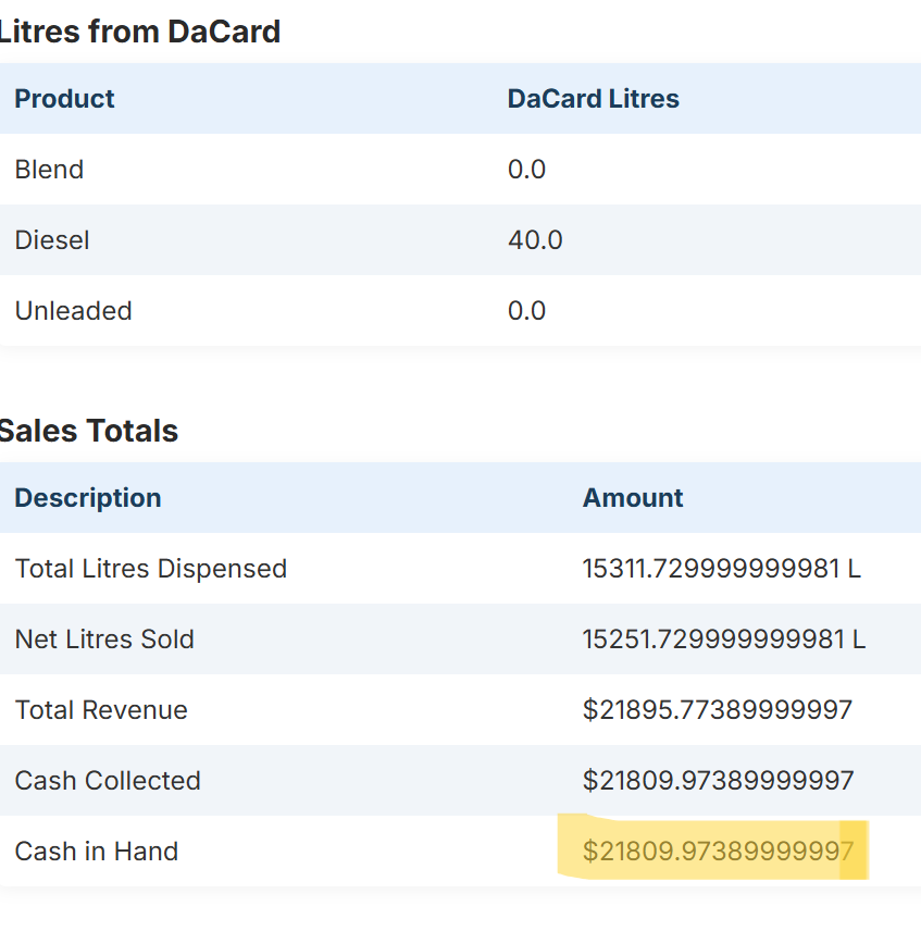 Printable report example